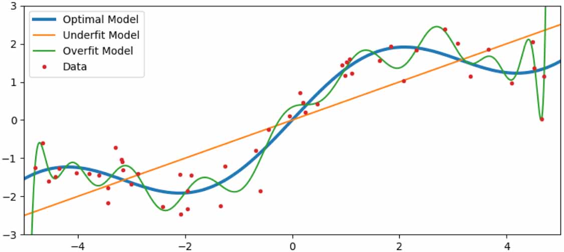 Image for Supervised machine learning tools: a tutorial for clinicians