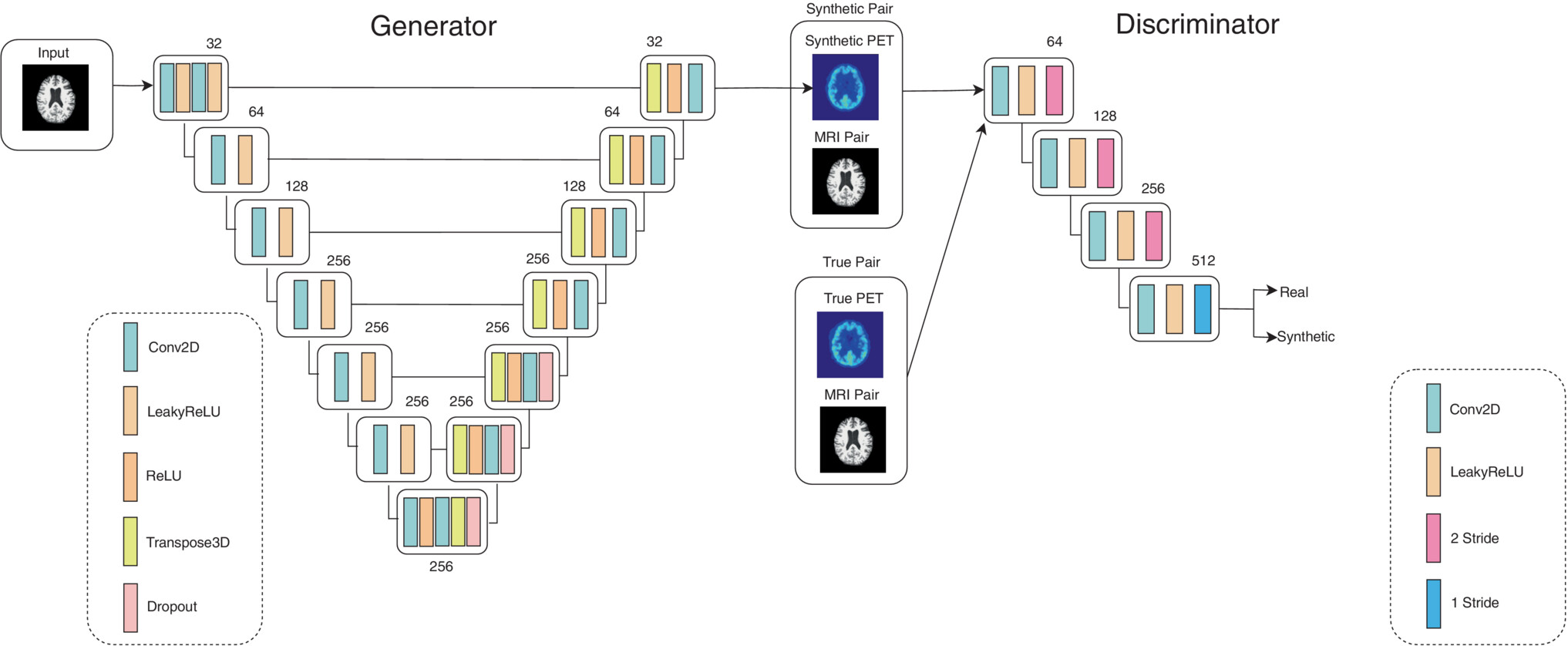 Data analytics and Machine learning Image