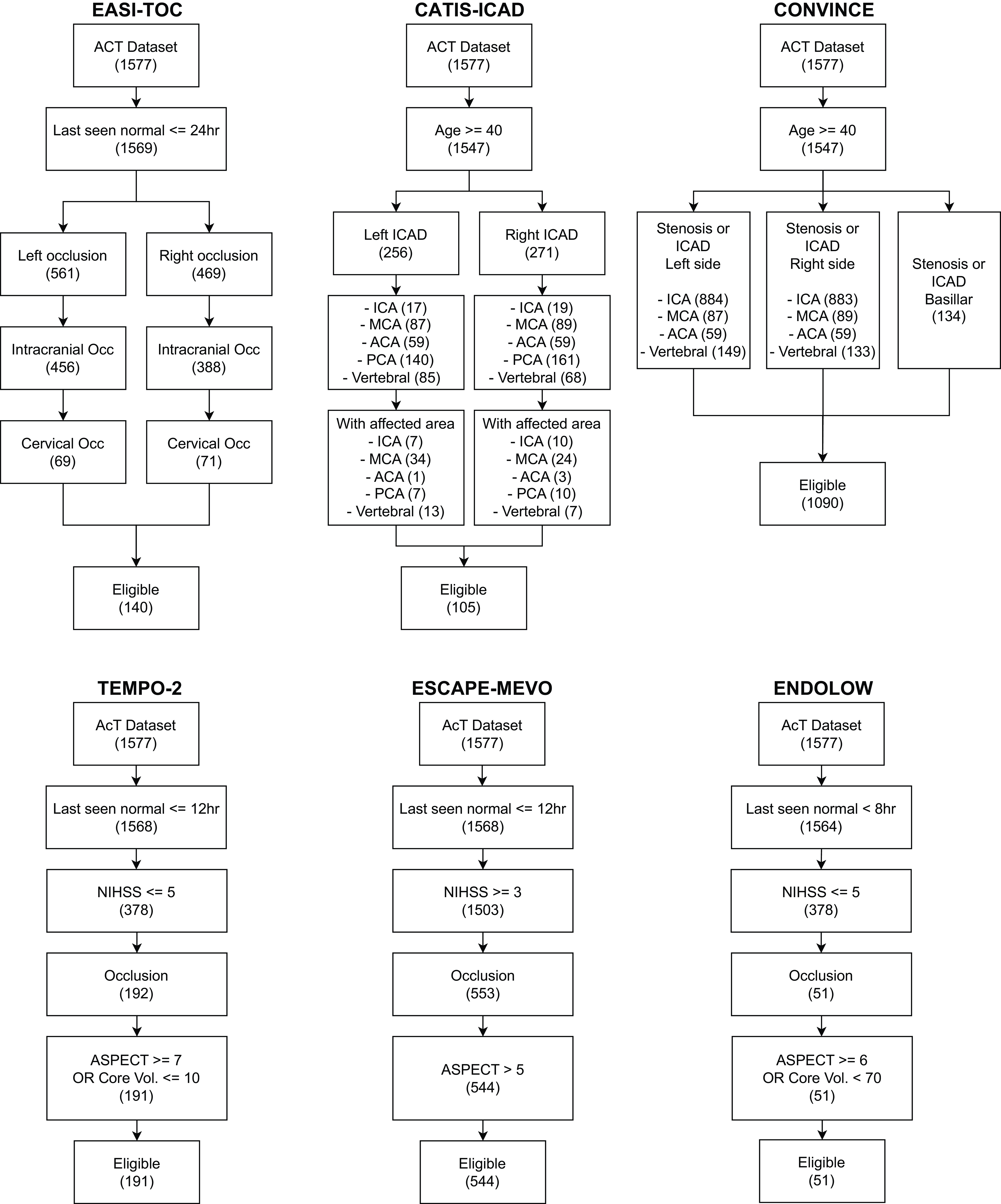 Image for Automatic Matching Algorithms to Increase Enrolment in Stroke Clinical Trials: A Proof-of-Concept Study