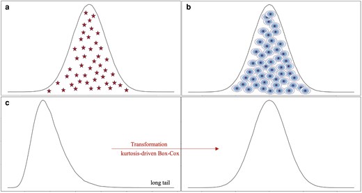 Image for Kernel-smoothed Permutation for Extreme P-value Estimation in Genetic Association Studies